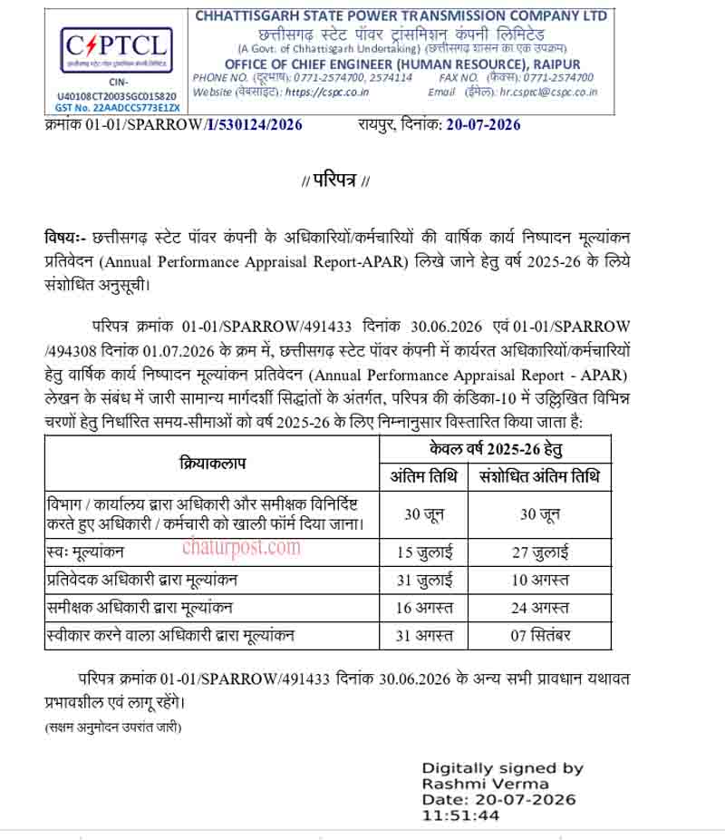 CSPTCL APAR 2025-26