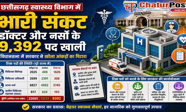 CG Health Department Recruitment