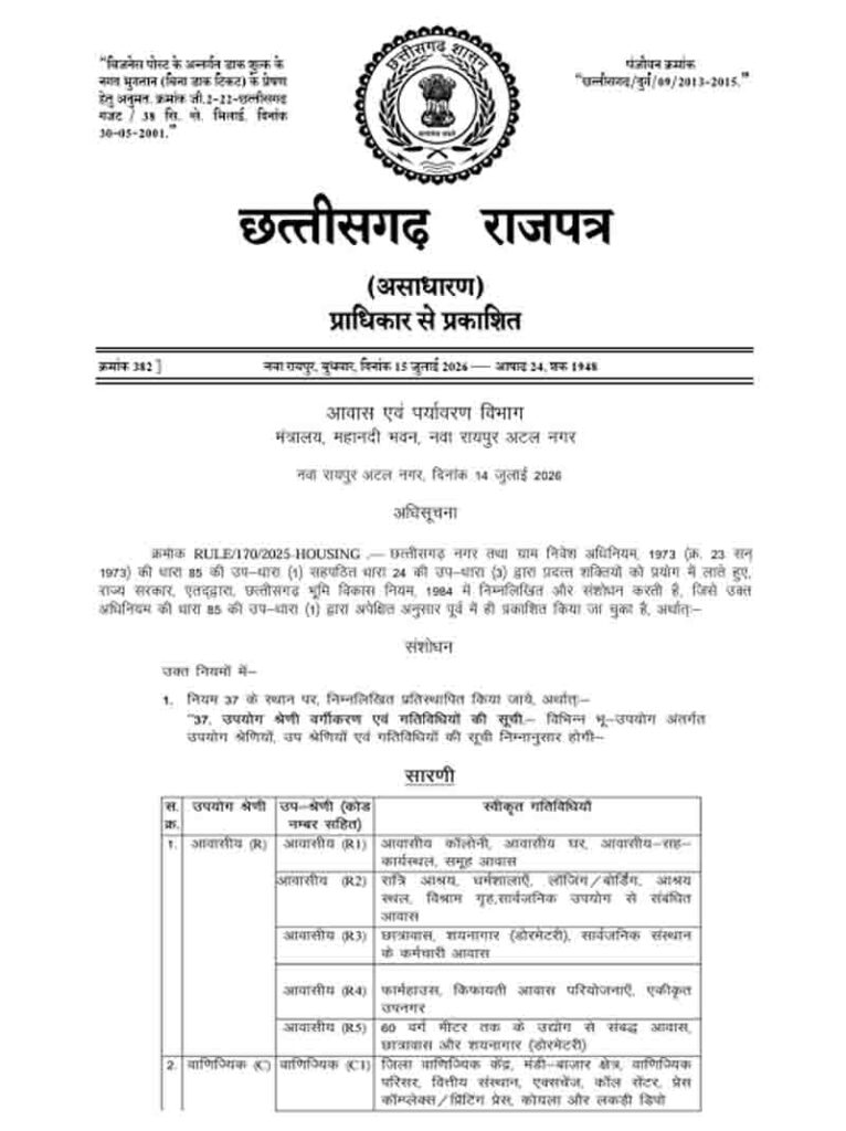 Chhattisgarh Land Rules