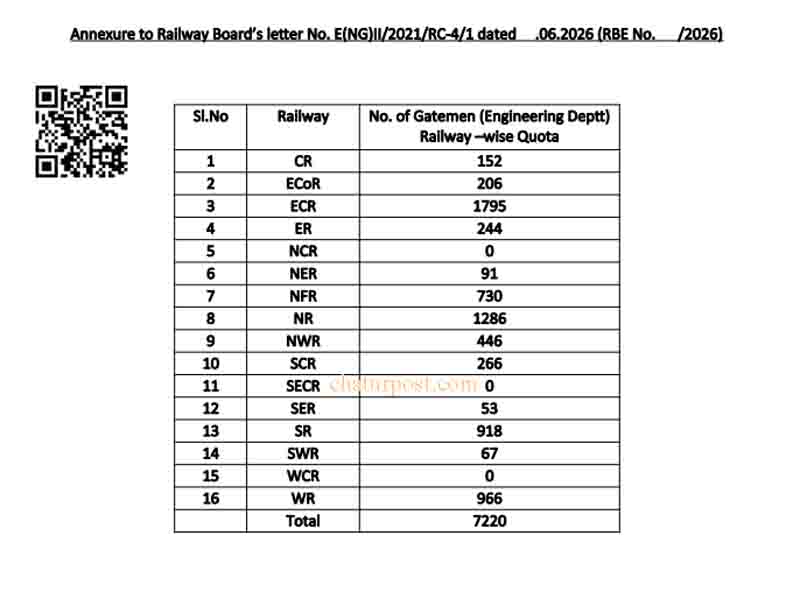 Railway Recruitment 2026