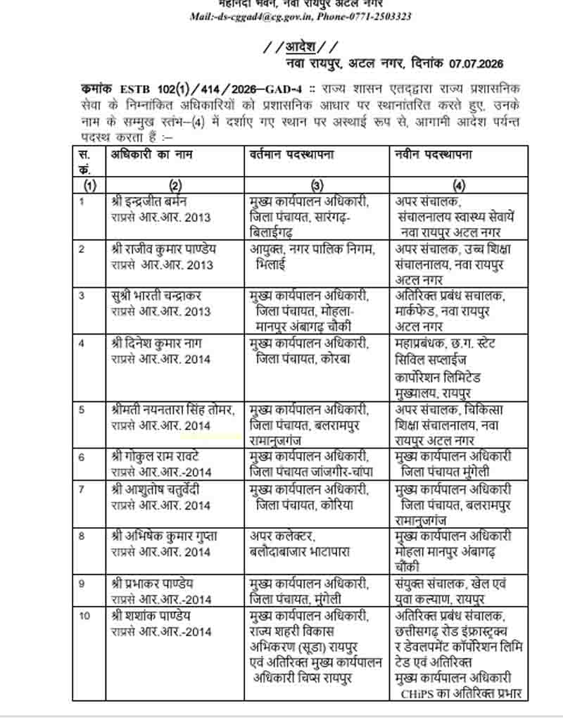 CG SAS Transfer List