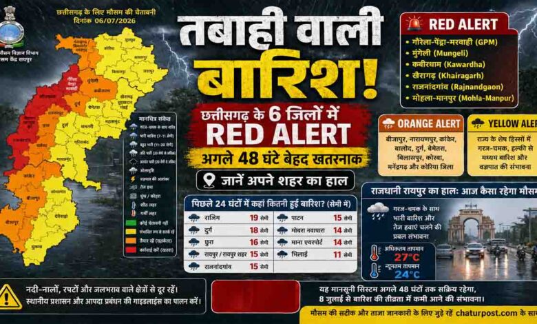 Chhattisgarh Rain Update